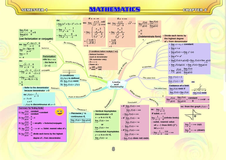 Peta Minda Matematik Matrikulasi Dan Matematik Tambahan Home